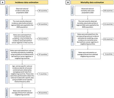 Patterns of better breast cancer care in countries with higher human development index and healthcare expenditure: Insights from GLOBOCAN 2020
